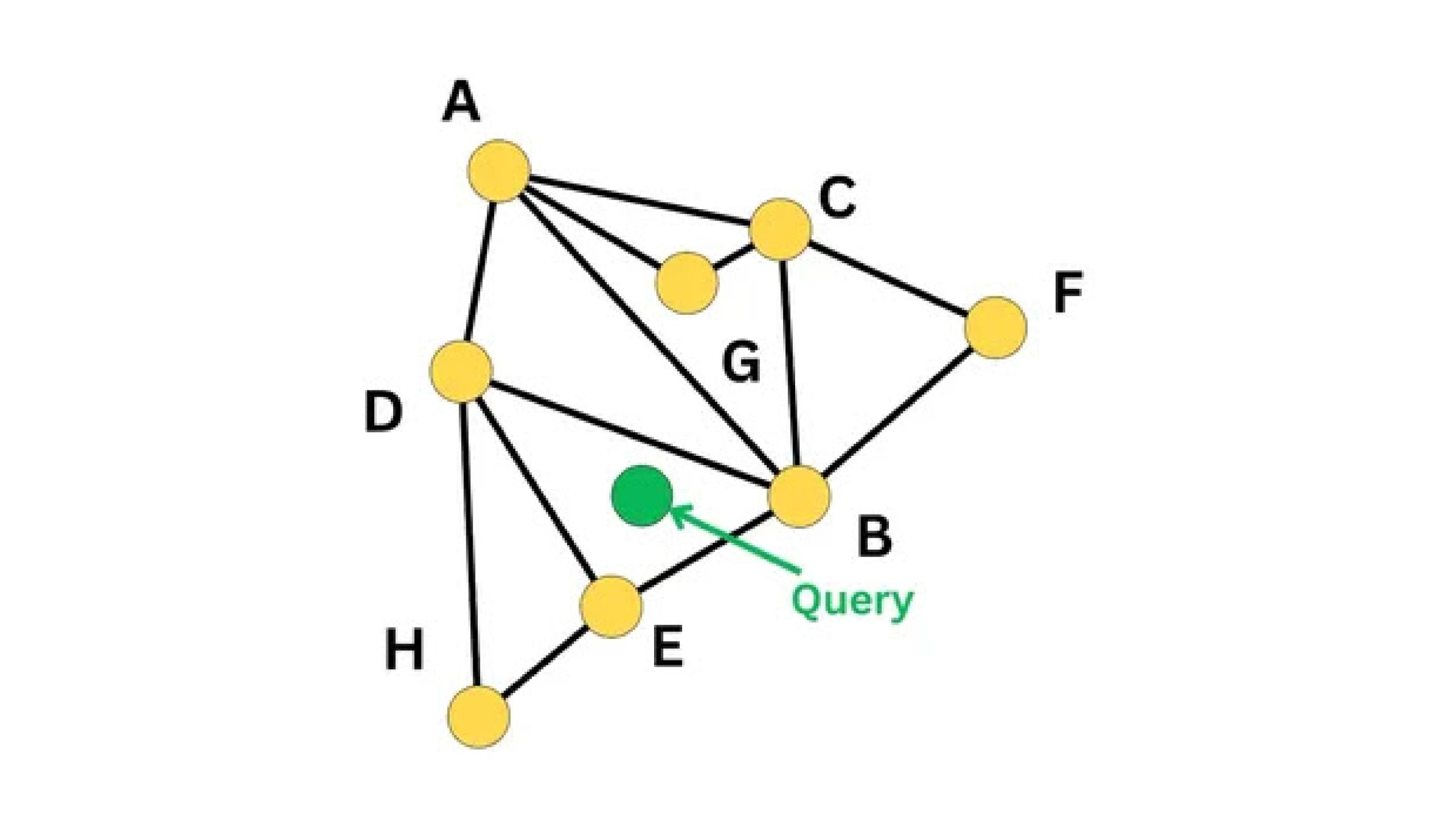 ANN Algorithms in Vector Databases | HNSW