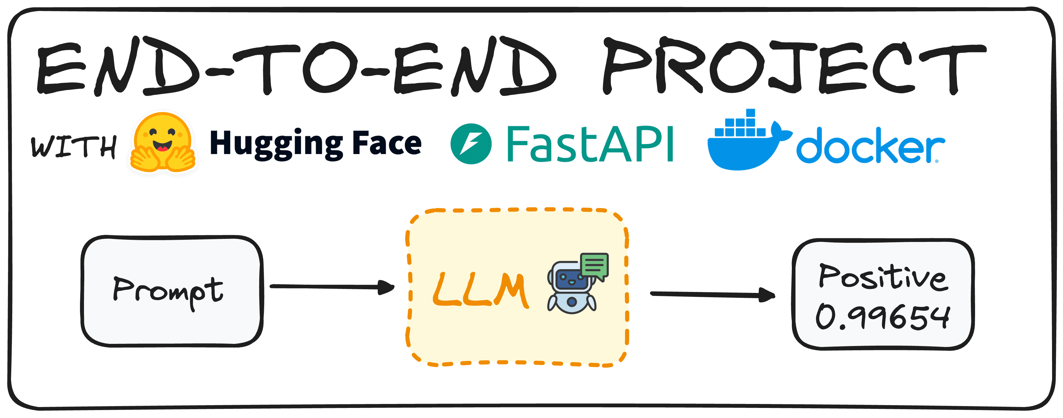 Main cover.  Generation and end-to-end project with Hugging Face, FastAPI and Docker.