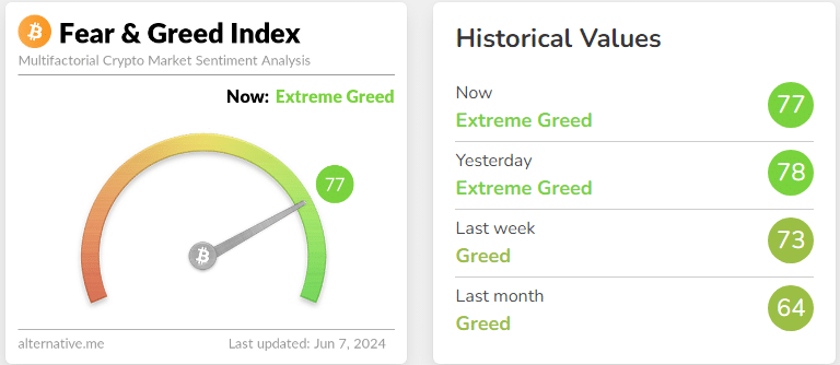 FEAR AND GREED INDEX