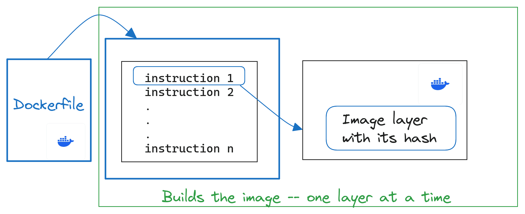 build-cache-1