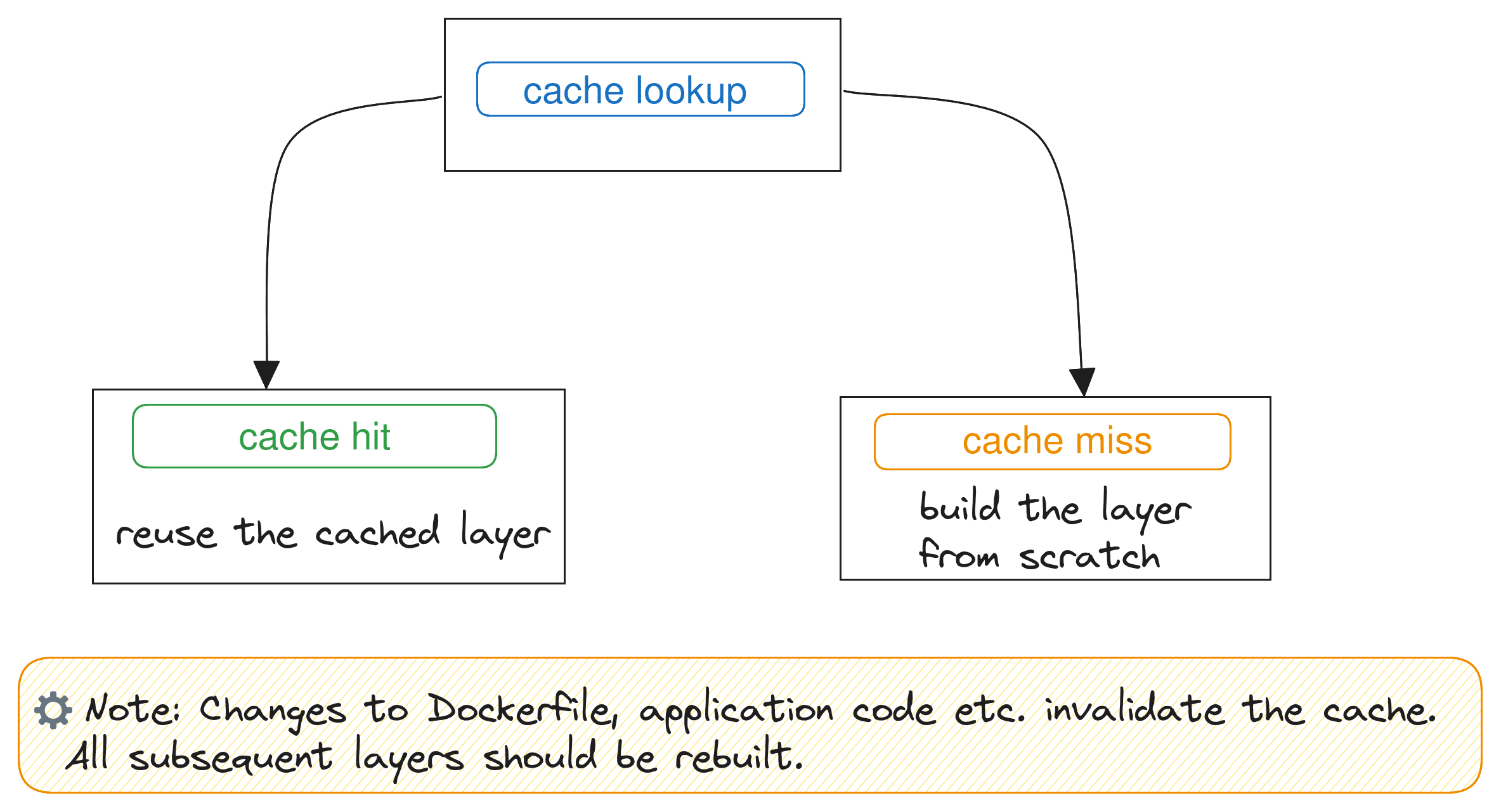 build-cache-2