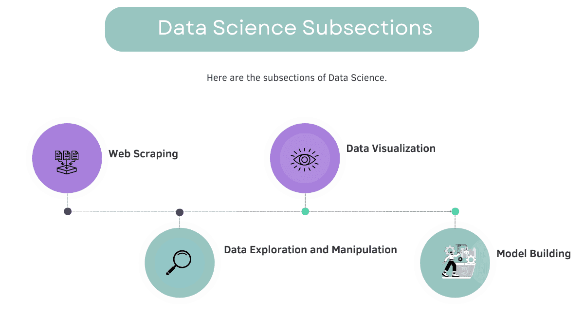 Tools that every data scientist should know