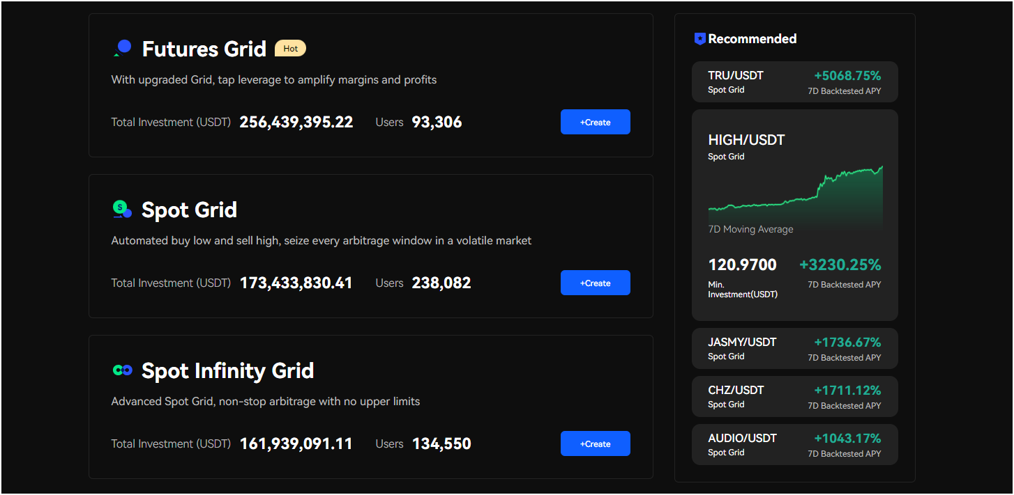 Automated Grid trading