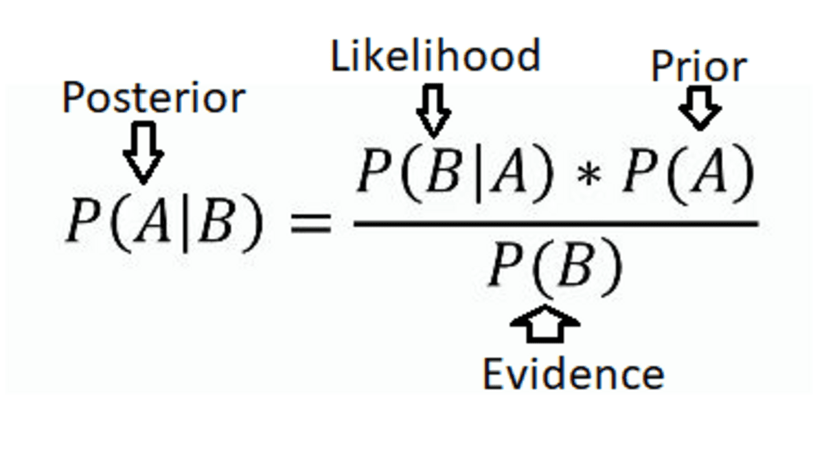 Bayesian thinking in modern data science