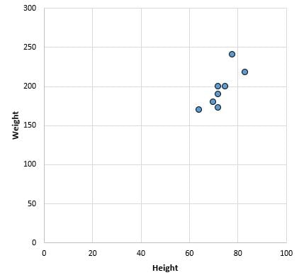 Scatter plot