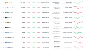 Top 10 Cryptocurrencies