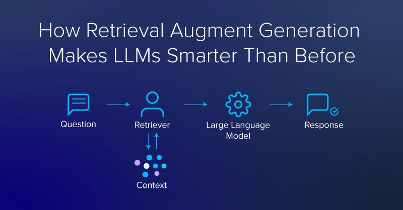 How Recovery Boosting Generation Makes LLMs Smarter Than Before