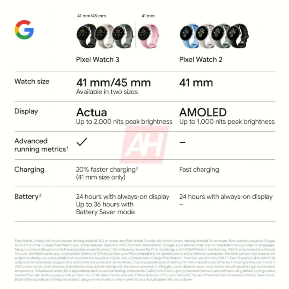 A leak from Android Headlines reveals some of the specifications of the new Google Pixel Watch 3.