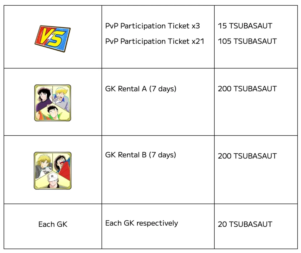 Updated prices for Captain Tsubasa: Rivals items