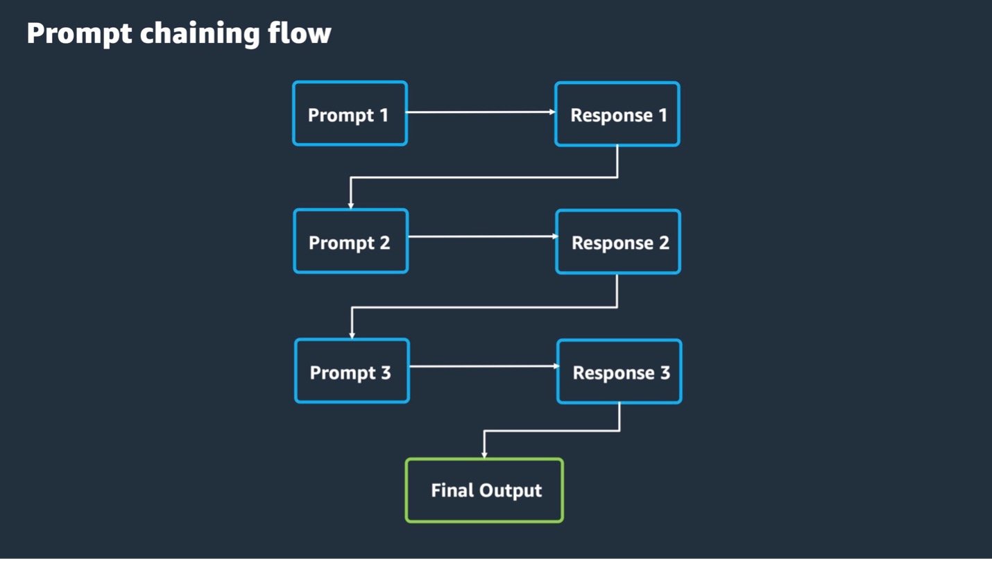 Diagram of prompt flows