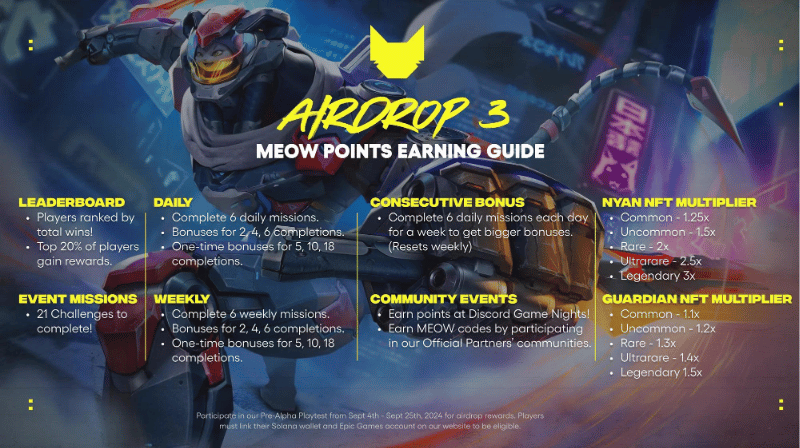 Nyan Heroes - Meow Points Earning Guide