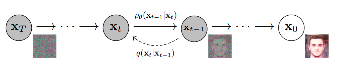 Mathematical Foundation of Reverse Diffusion