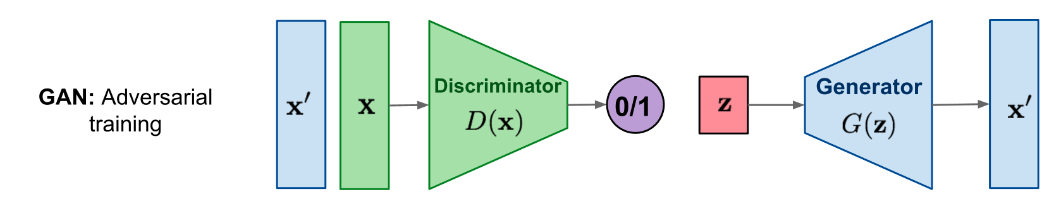 GAN vs. Diffusion Model