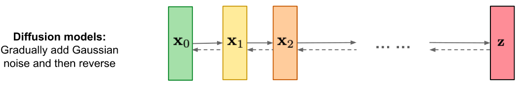 GAN vs. Diffusion Model