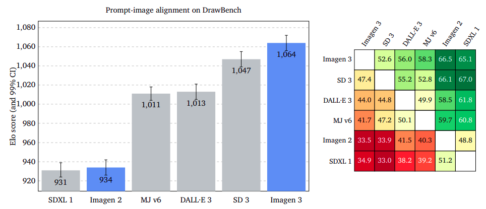 DrawBench