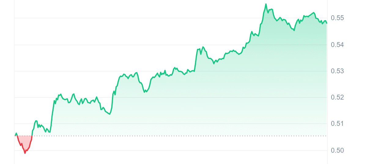 Gráfico de precios de AXL