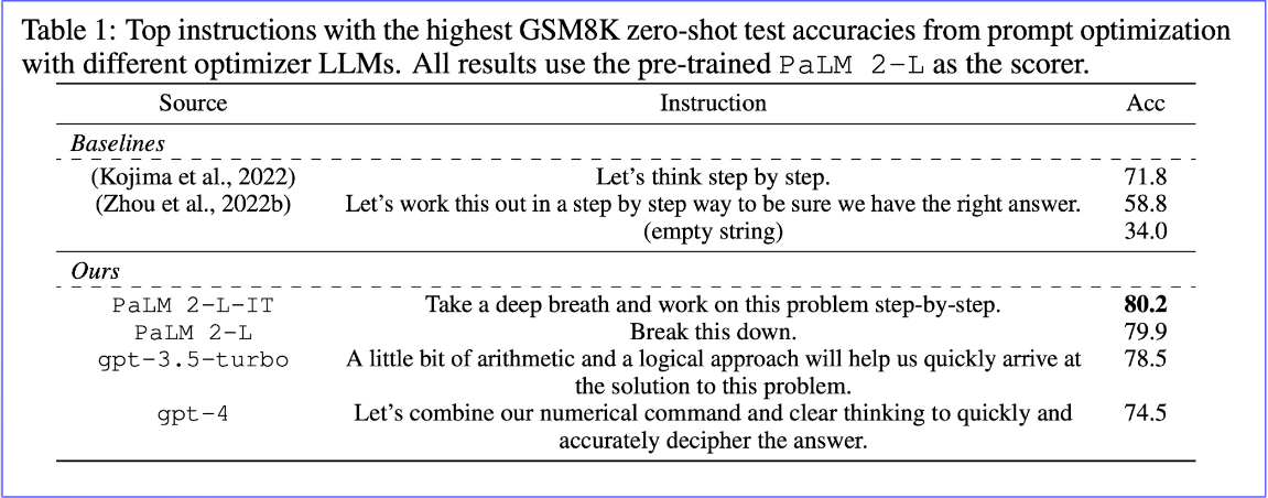 GSM8K ZERO SHOT TEST