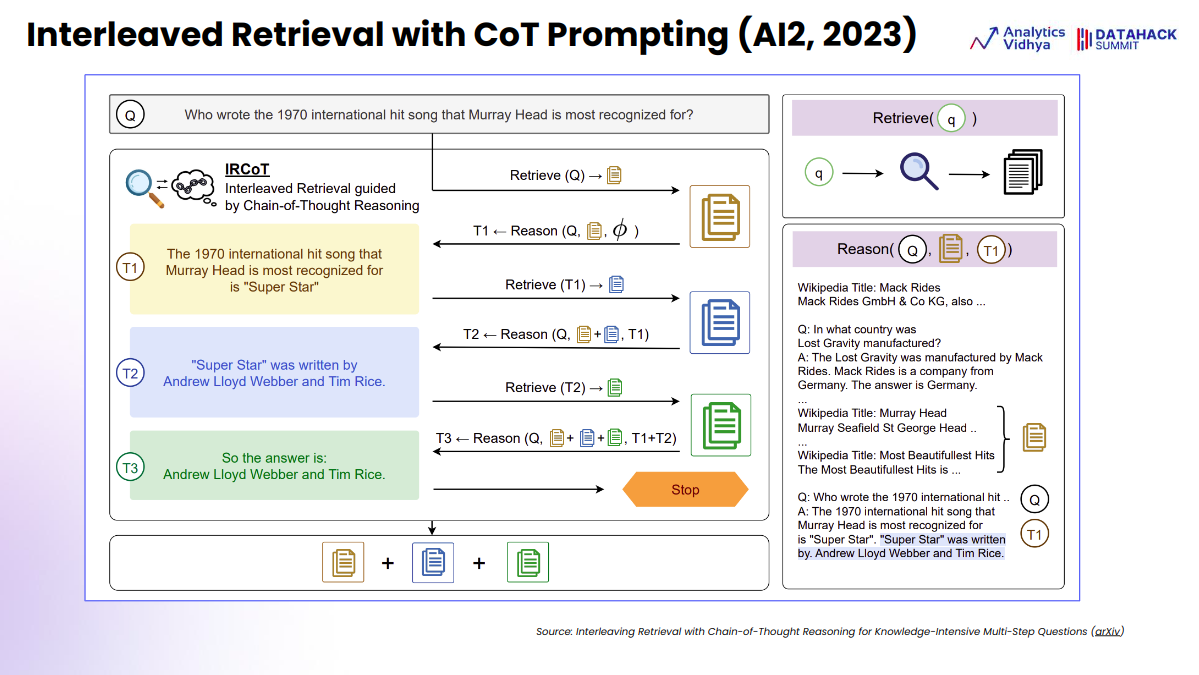 Interleaved Retrieval with CoT Prompting