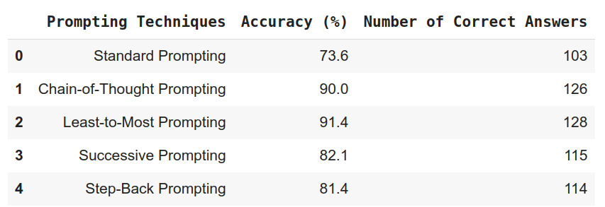 Table of Comparison