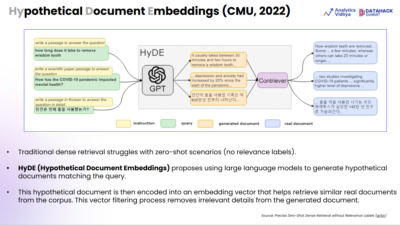 Hypothetical Document Embeddings (HyDE) Summary (CMU, 2022)