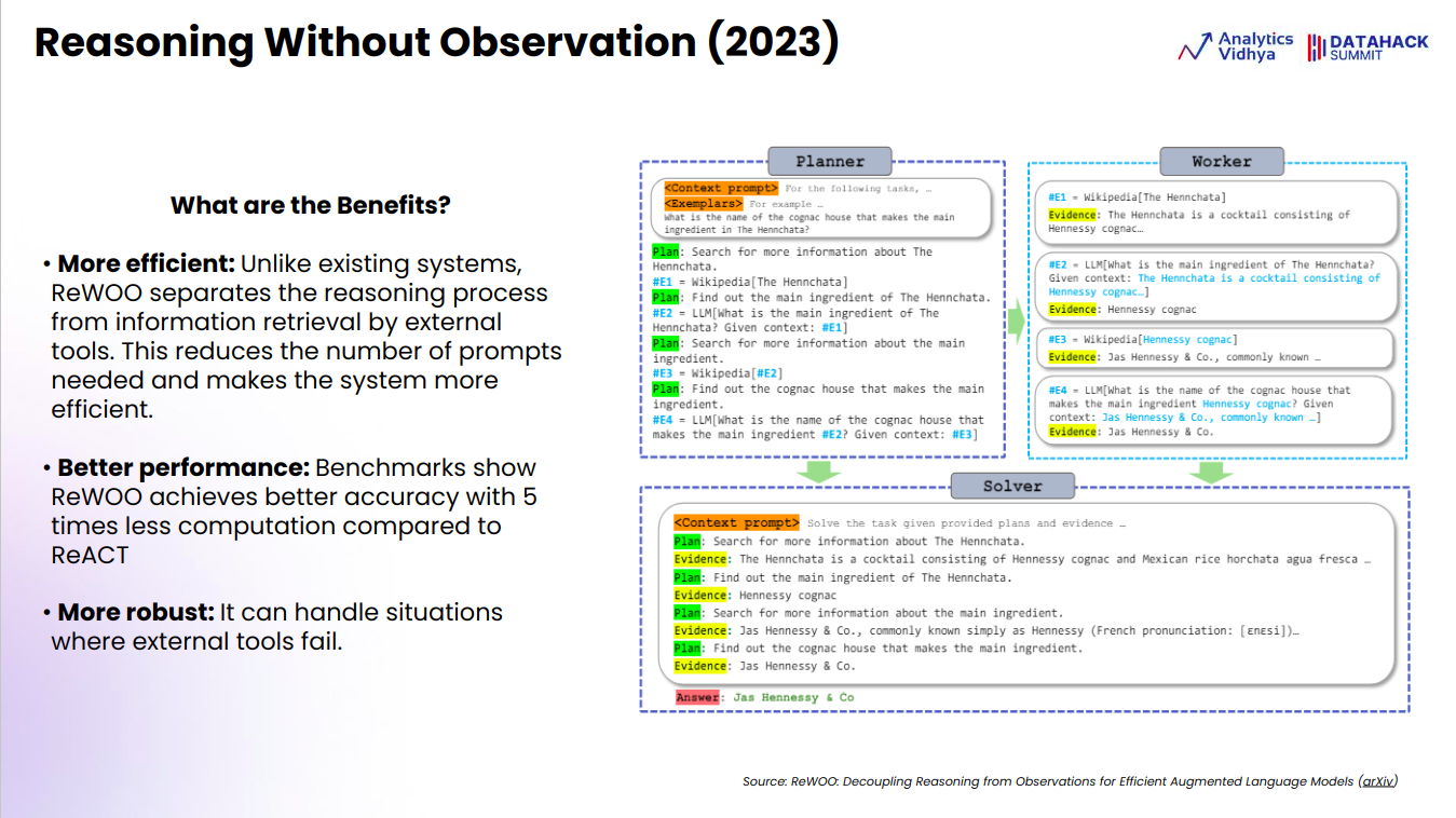 Reasoning Without Observation (ReWOO)