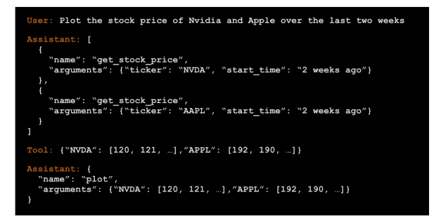 Function Calling: Fine-tuning