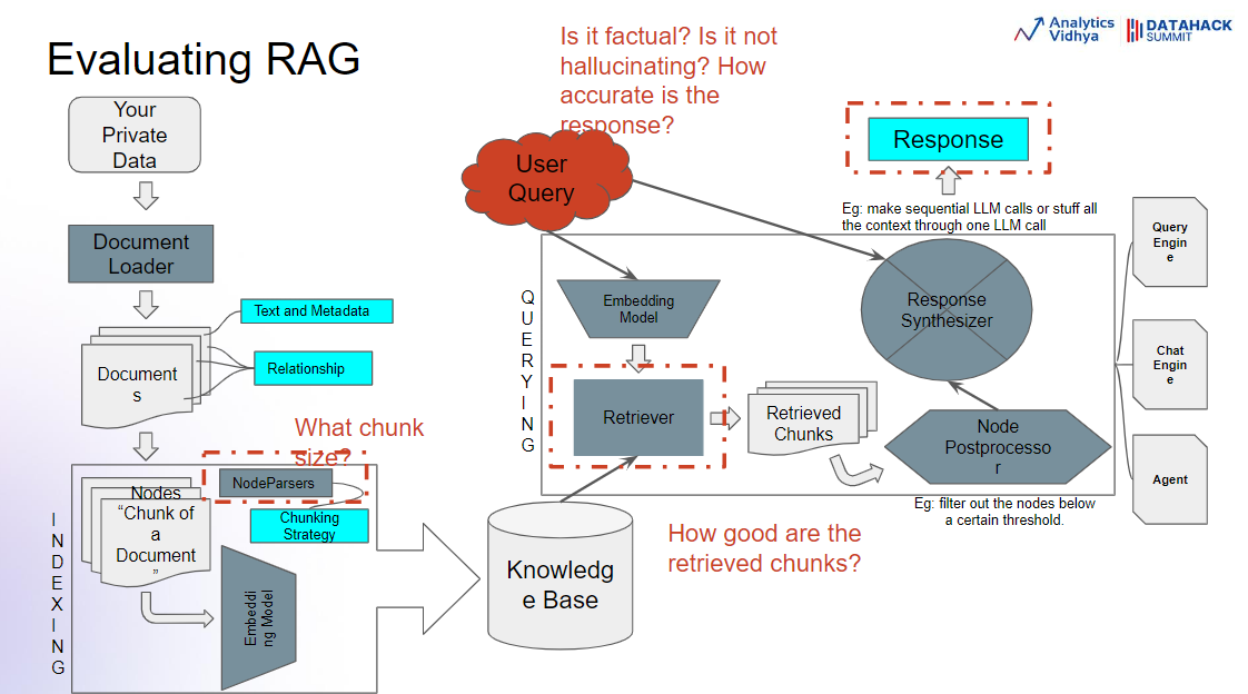 How RAG Works