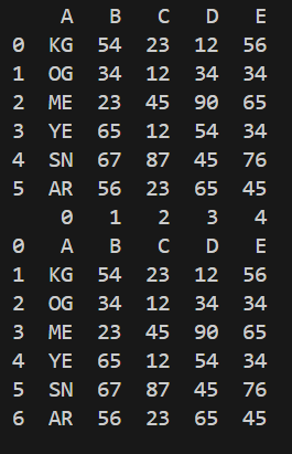  Fetching entire worksheet data