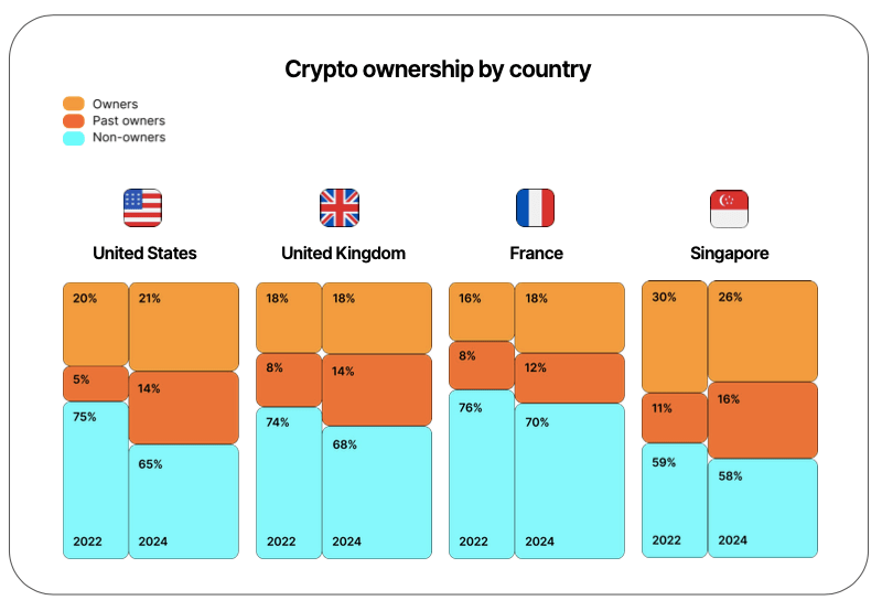 Cryptocurrency