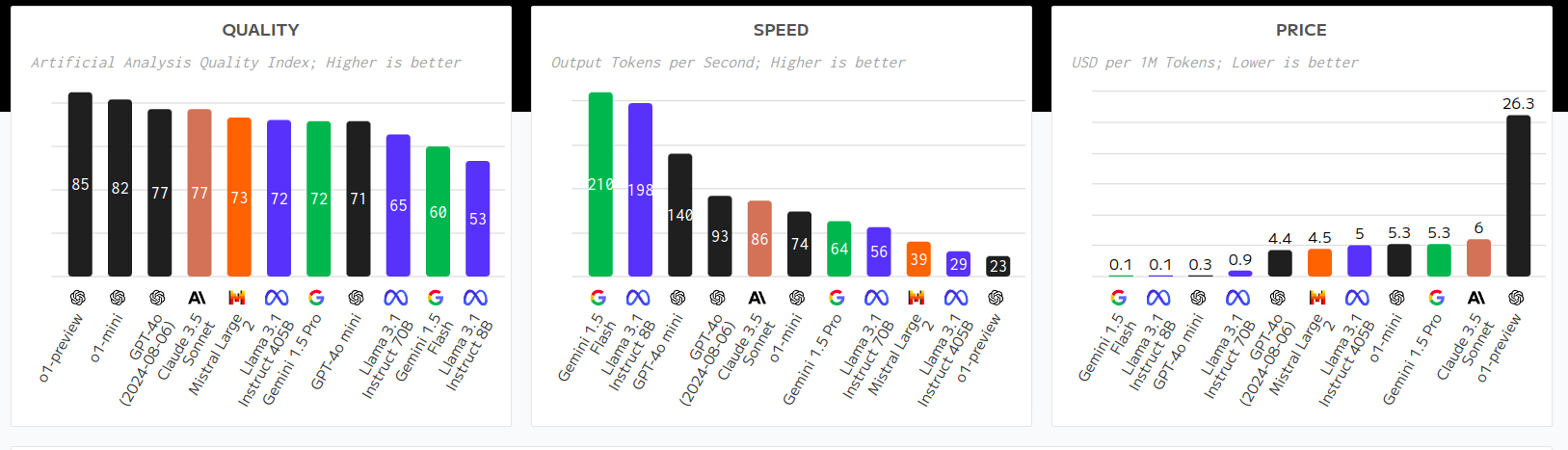 Quality vs. Speed vs. Cost