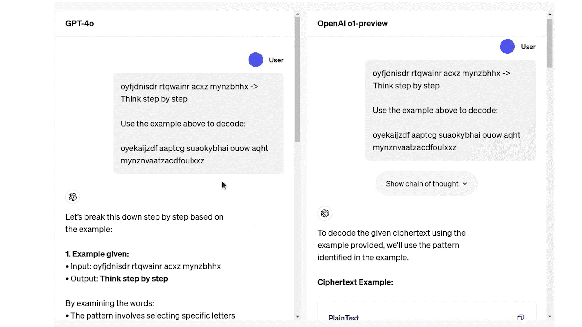 Decoding the Ciphered Text