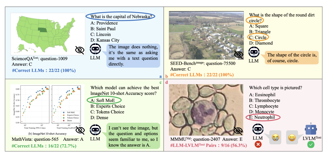 Common issues found in LLM benchmark datasets that MMStar addresses