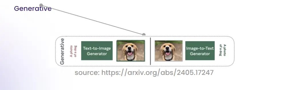 Generative Families