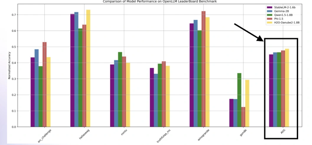 LLMs For Downstream NLP Tasks