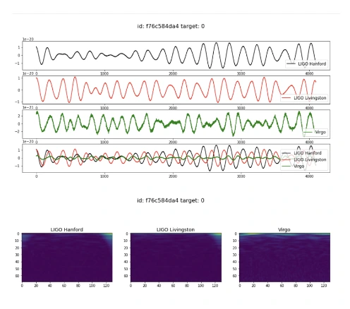 Approaching Signals Competitions