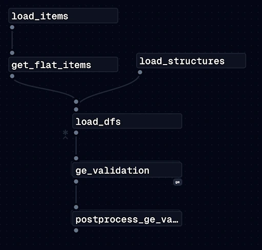 Implementing Automated Data Quality Checks