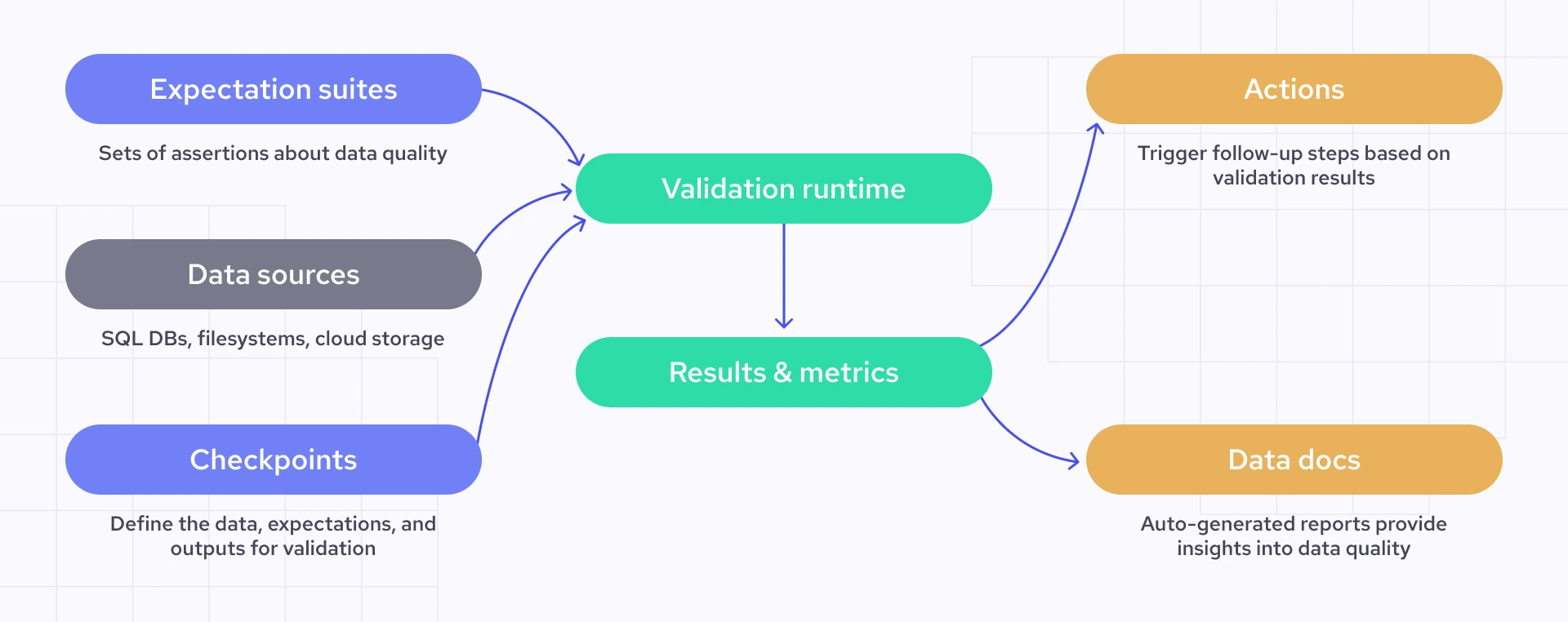 Exploring Great Expectations: A Data Validation Framework: Automating Data Quality Checks with Dagster 