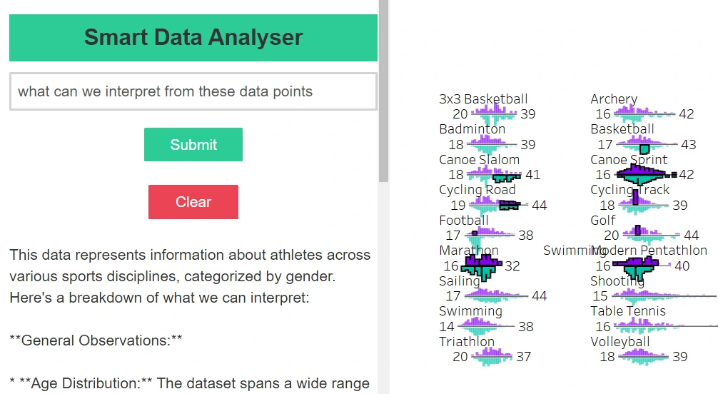 Integrate Google Gemini into Tableau