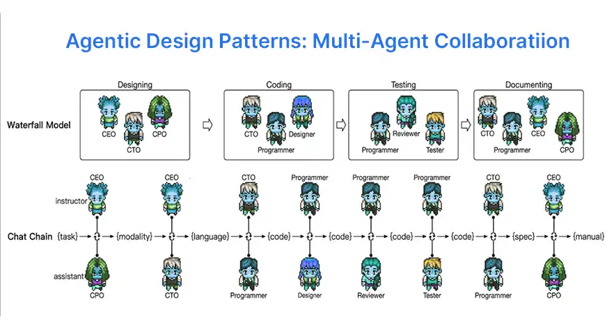 Colaboración entre múltiples agentes