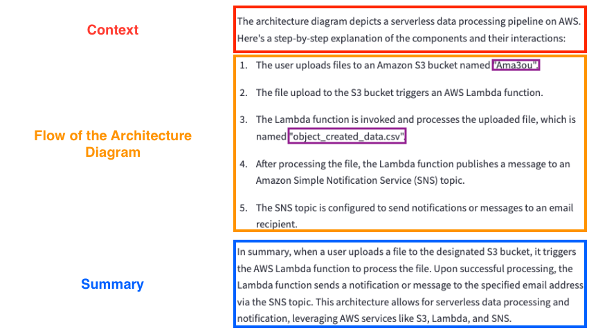 Step-by-step explanation errors