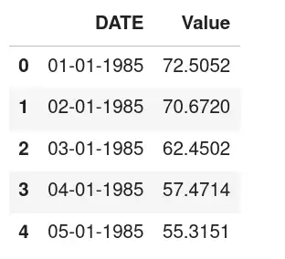 Data set load Output