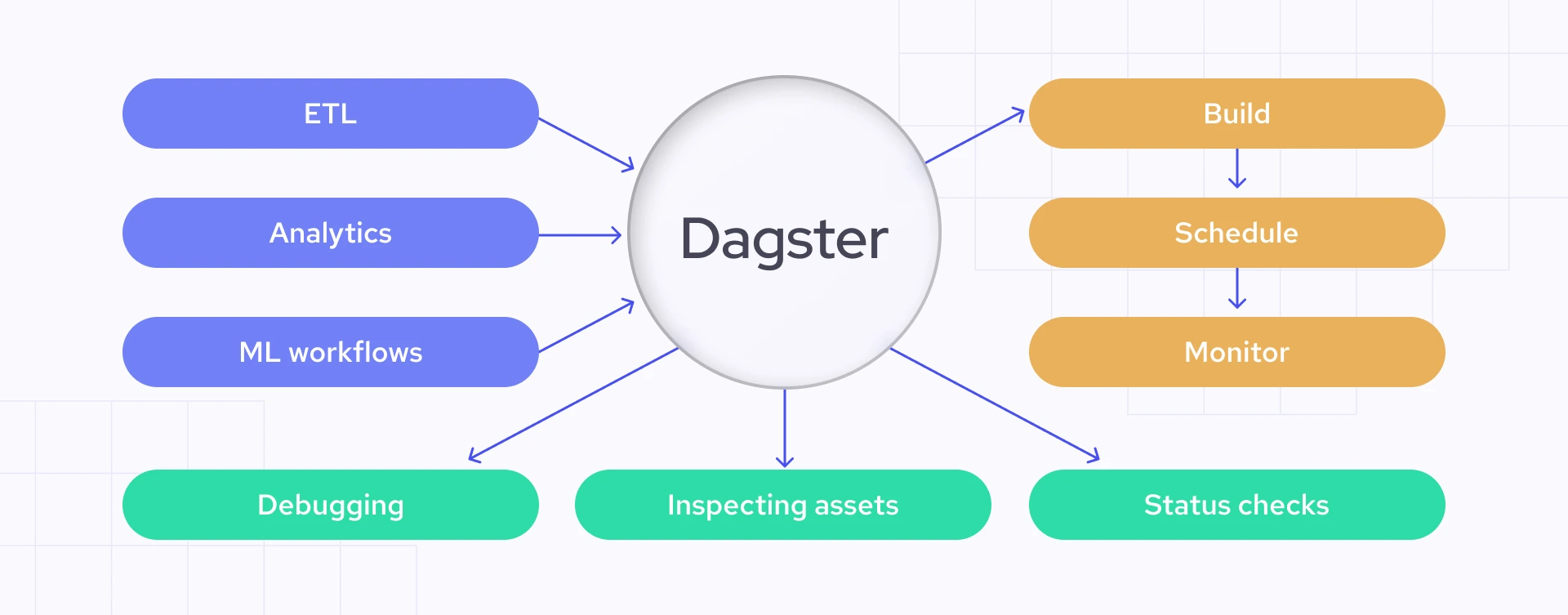 Understanding Dagster: An Open-Source Data Orchestrator