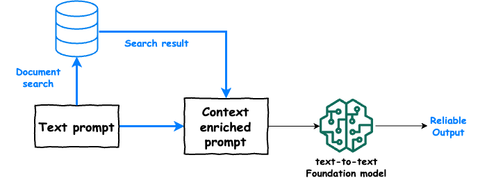 Understanding RAG and Multi-Document Agents