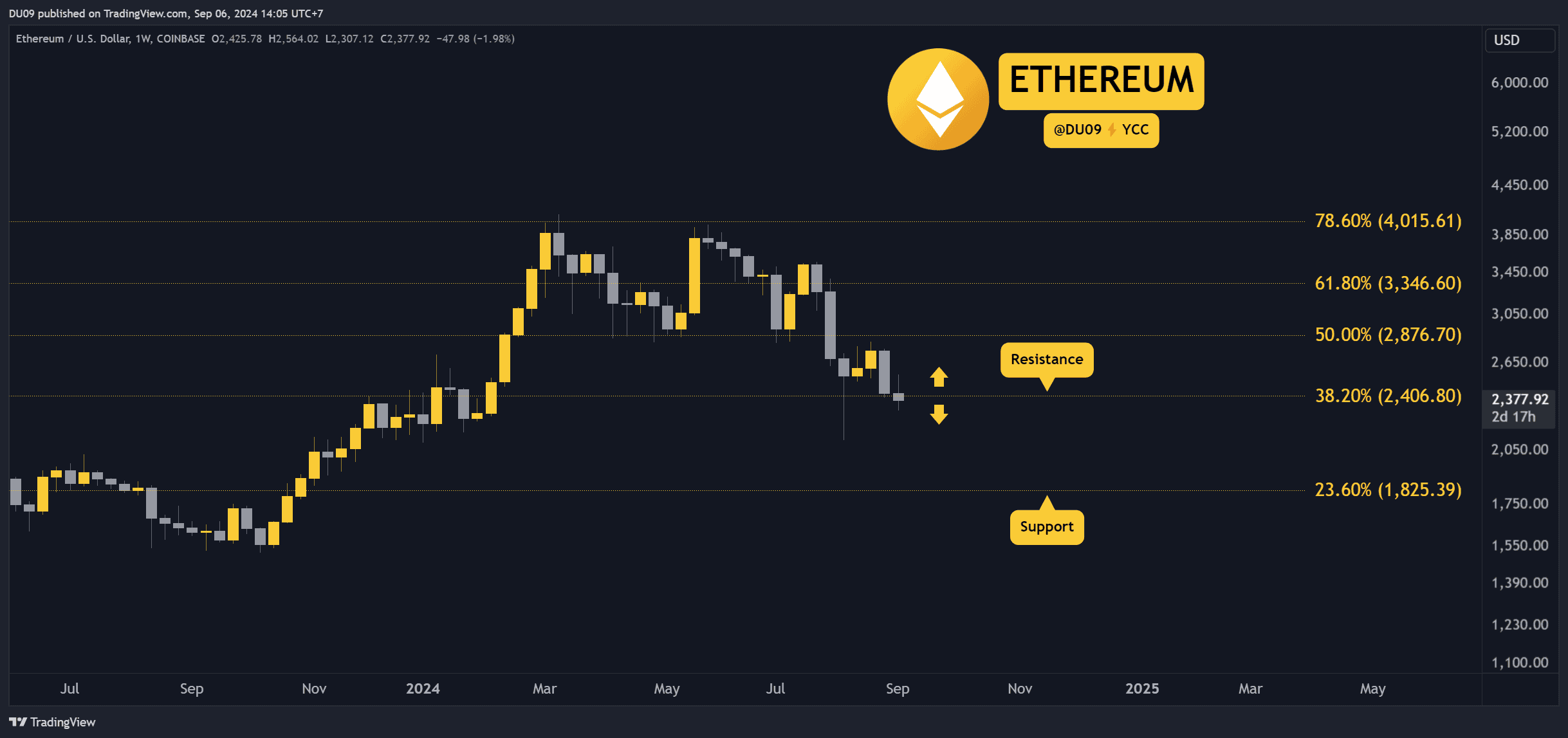 ETHUSD_2024-09-06_14-05-42