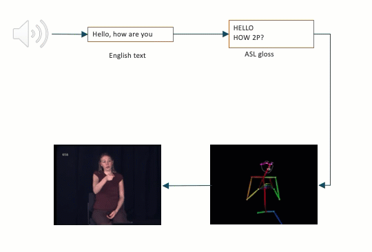 Sample ASL translation