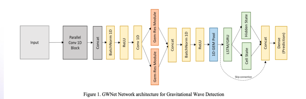 G2Net: 4th Place Solution