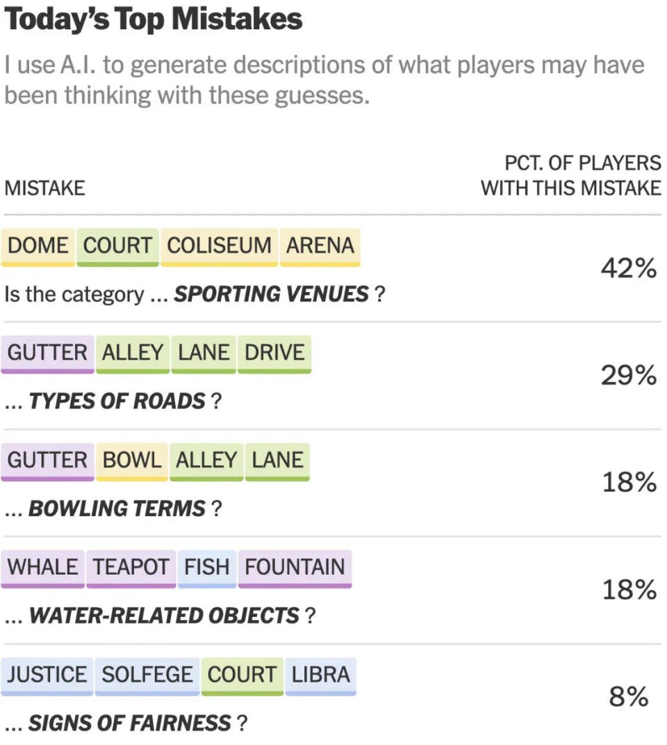 NYT connection errors