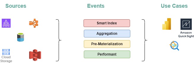 Use Case: Real-time Application Performance Monitoring