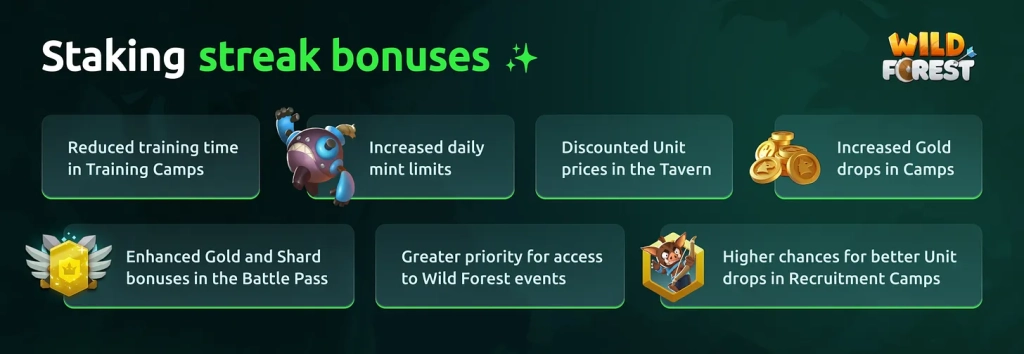 Wild Forest: Betting Streak Bonuses