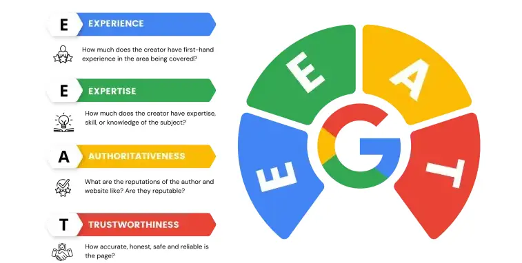 Google EEAT for search engine optimization